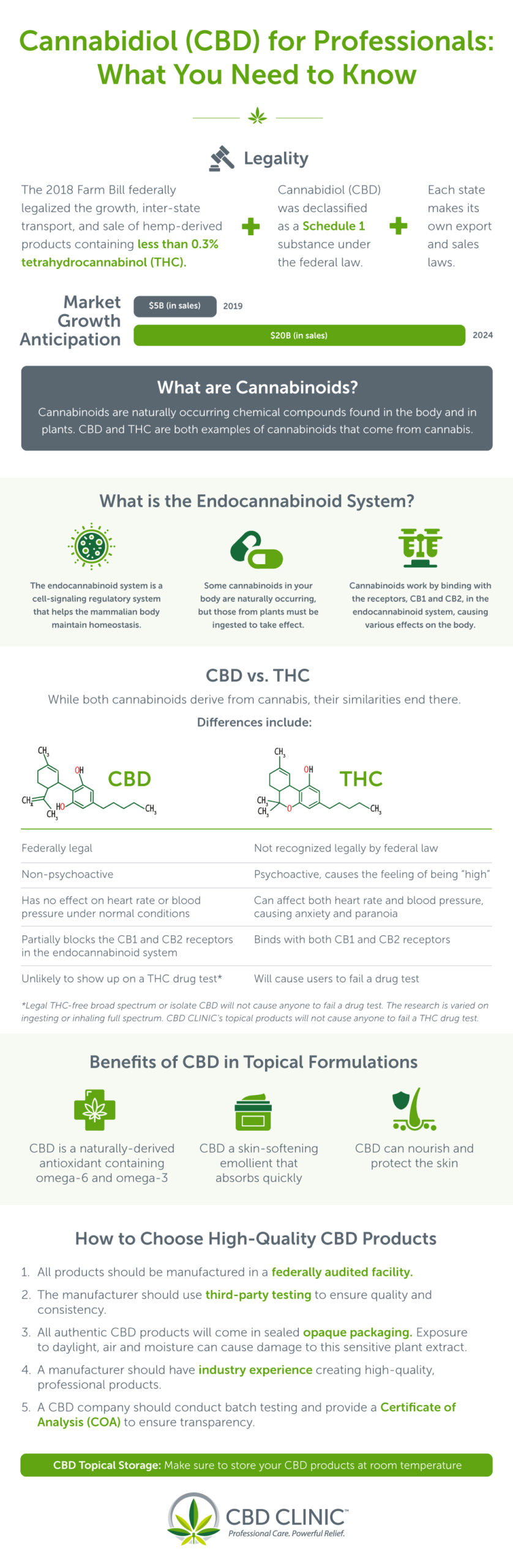 CBD vs. THC infographic